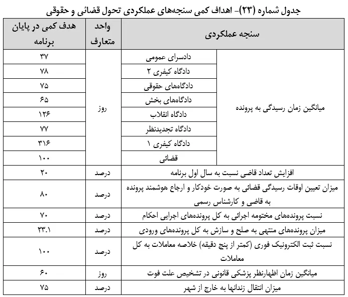 متن نهایی لایحه برنامه هفتم توسعه