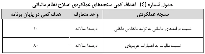 متن نهایی لایحه برنامه هفتم توسعه