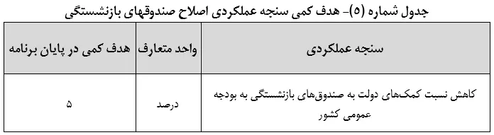 متن نهایی لایحه برنامه هفتم توسعه