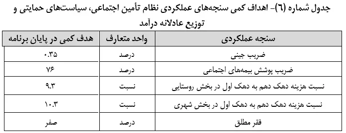 متن نهایی لایحه برنامه هفتم توسعه