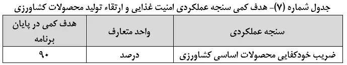 متن نهایی لایحه برنامه هفتم توسعه