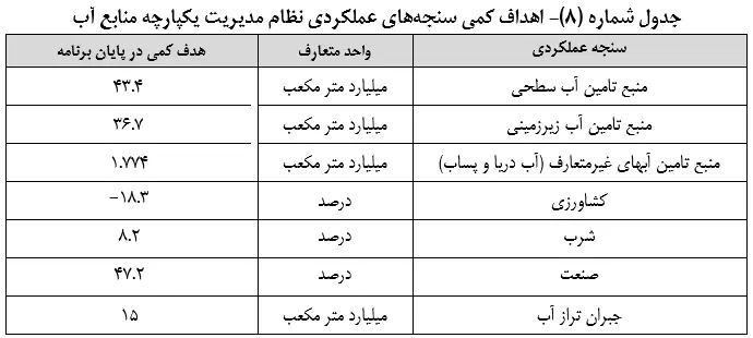 متن نهایی لایحه برنامه هفتم توسعه