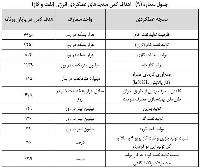 متن نهایی لایحه برنامه هفتم توسعه