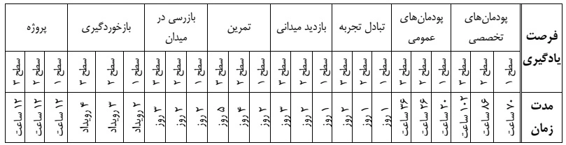 شناسنامه قانون | ها