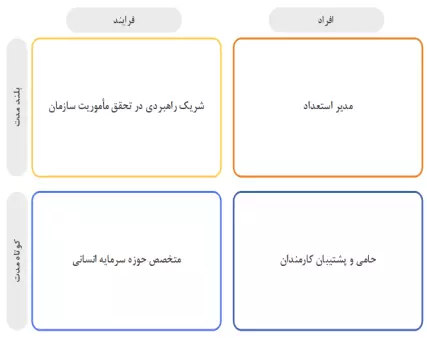 برنامه تربیت مدیر سرمایه انسانی 