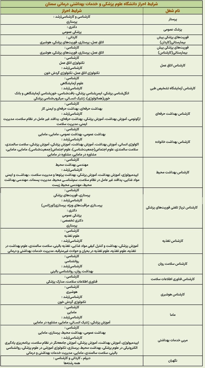 اصلاحات دفترچه آزمون استخدامی وزارت بهداشت، درمان و آموزش پزشکی سال ۱۴۰۲
