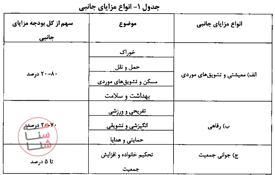 ضوابط اجرایی نحوه اعطای مزایای جانبی