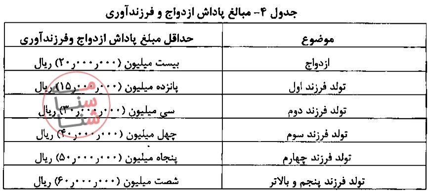 ضوابط اجرایی نحوه اعطای مزایای جانبی