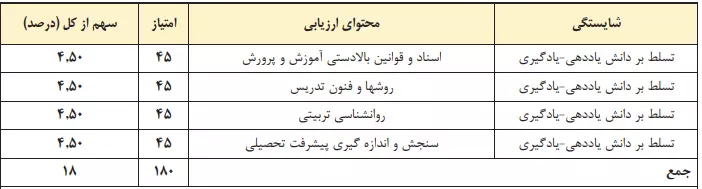 دروس حیطه اختصاصی استخدامی