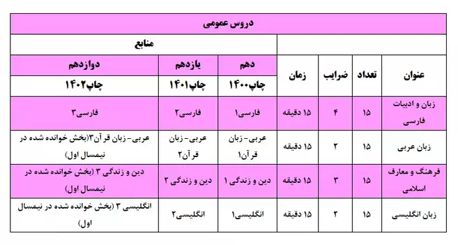 عمومی