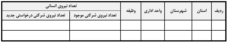 شیوه نامه افزایش نیروی شرکتی