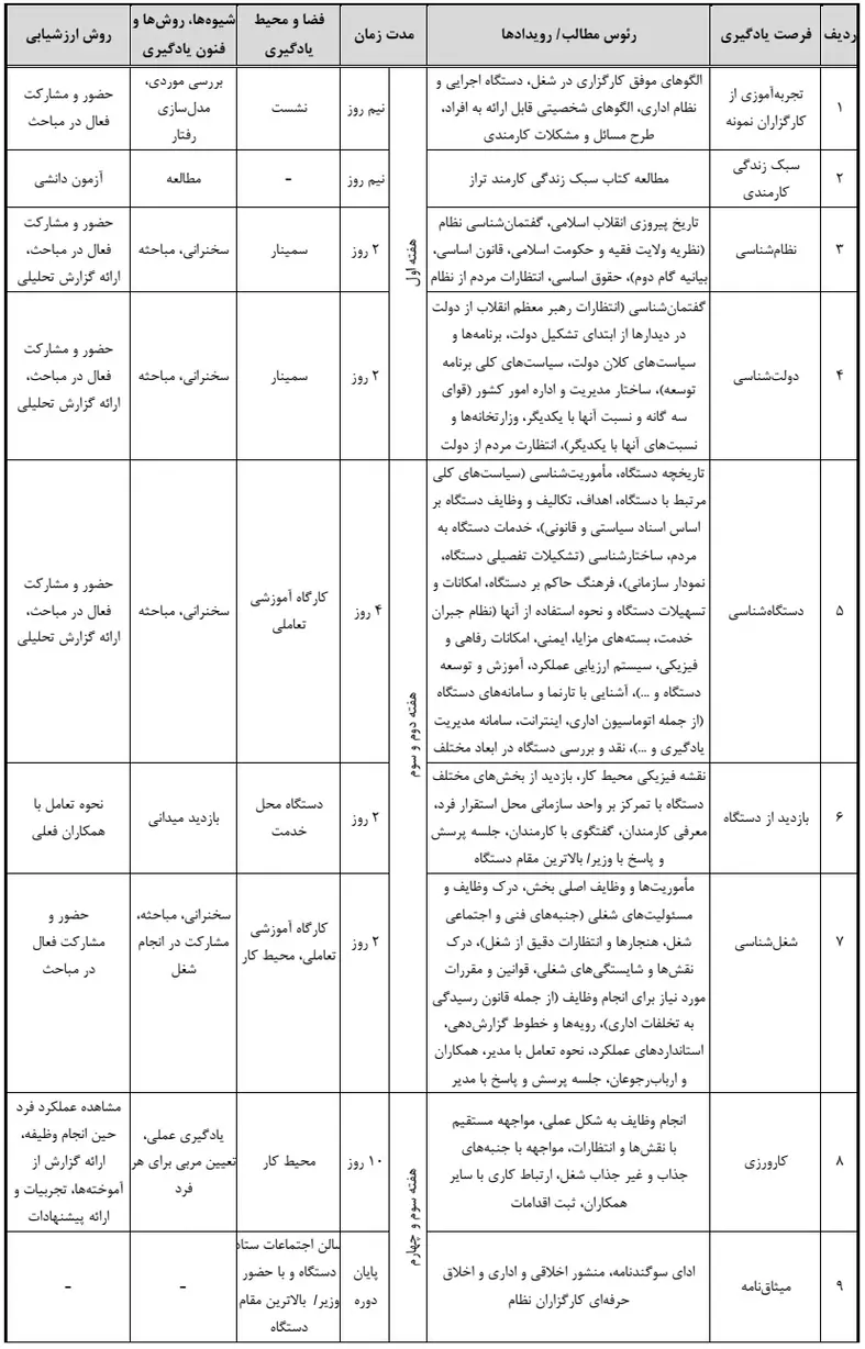 نظام محتوایی دوره