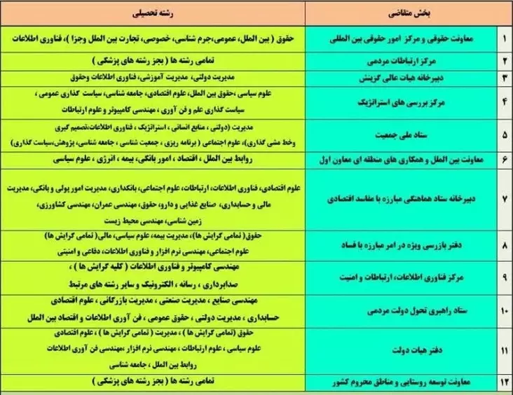 اطلاعیه امریه سربازی نهاد ریاست جمهوری (سرباز نهادی) سال ۱۴۰۳