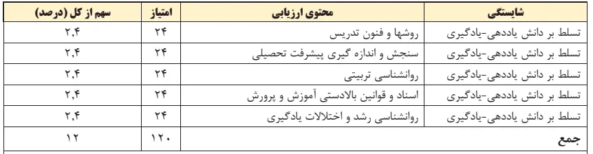 خیطه اختصاصی جدید