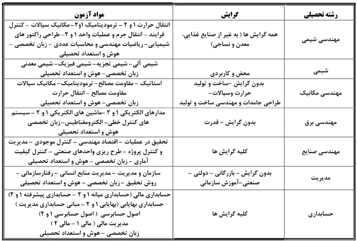 استخدام شرکت پالایش نفت تبریز سال ۱۴۰۲