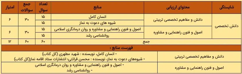 منابع استخدامی مشاغل کیفیت بخشی