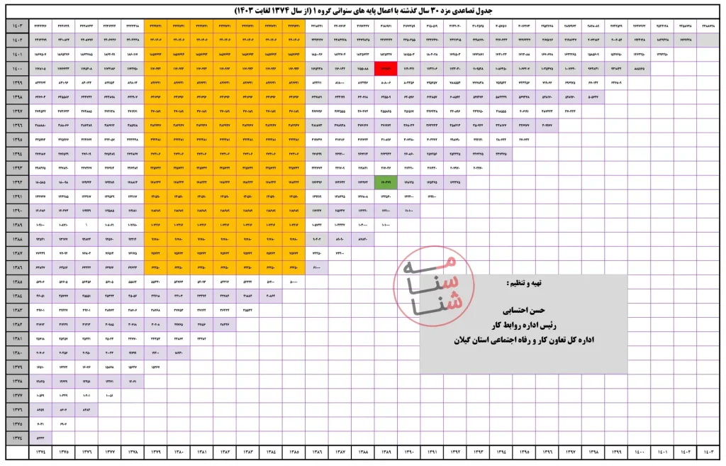 جدول تصاعدی مزد روزانه ۱۴۰۳