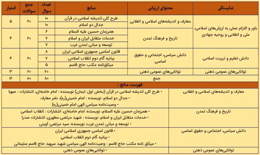 منابع استخدامی مشاغل کیفیت بخشی