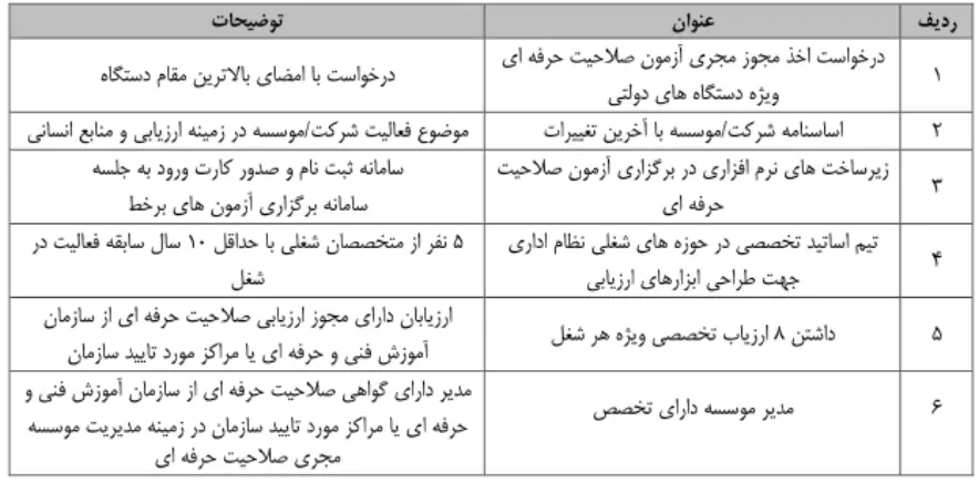 دستورالعمل ارزیابی صلاحیت حرفه ای کارکنان نظام اداری