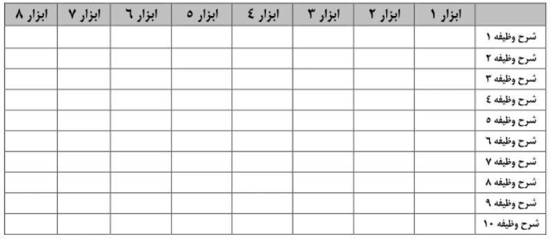 دستورالعمل ارزیابی صلاحیت حرفه ای کارکنان نظام اداری