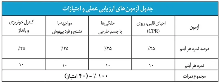 اعلام نتایج استخدامی مشاغل کیفیت بخشی