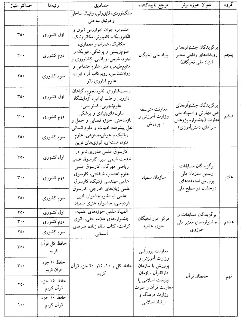 دستورالعمل جذب بدون کنکور دانش آموزان در دانشگاه فرهنگیان