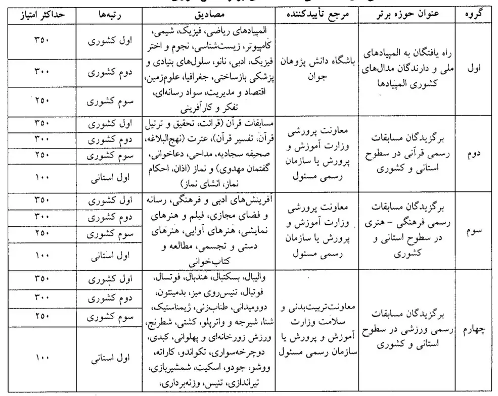 دستورالعمل جذب بدون کنکور دانش آموزان در دانشگاه فرهنگیان