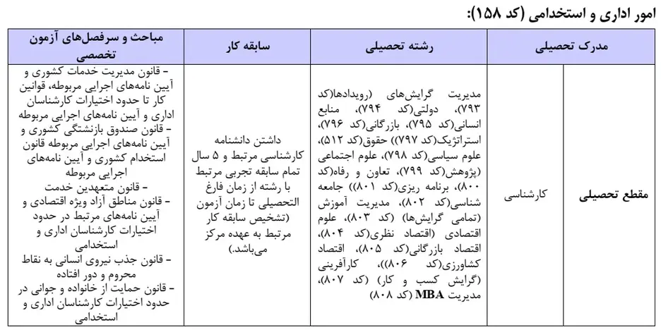 منابع آزمون کارشناسی رسمی امور اداری و استخدامی سال ۱۴۰۳