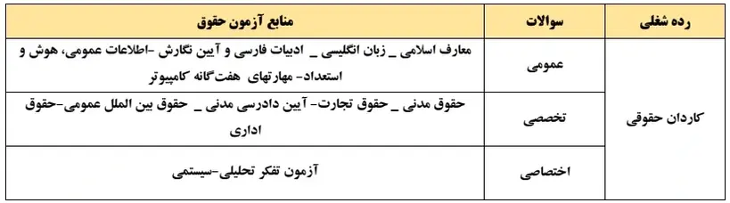 منابع آزمون شغل کاردان حقوقی