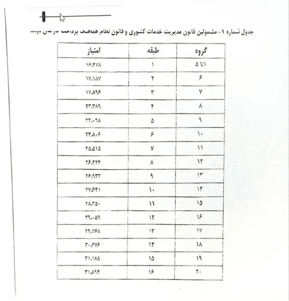 جداول متناسب سازی حقوق بازنشستگان