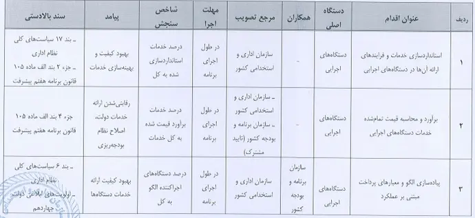 برنامه اصلاح نظام اداری دولت چهاردهم