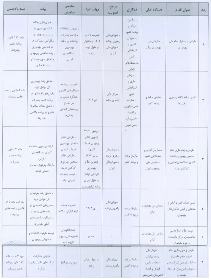 برنامه اصلاح نظام اداری دولت چهاردهم