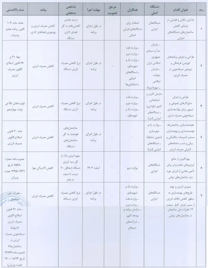 برنامه اصلاح نظام اداری دولت چهاردهم