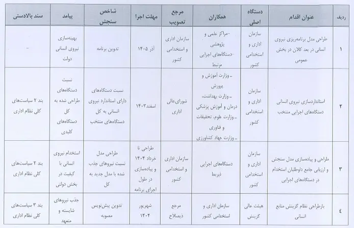 برنامه اصلاح نظام اداری