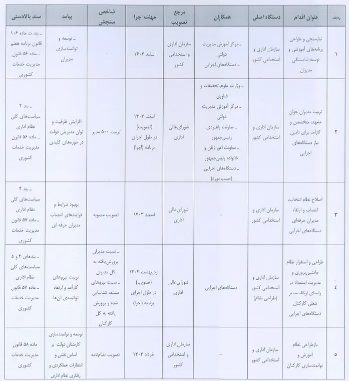 برنامه اصلاح نظام اداری دولت چهاردهم