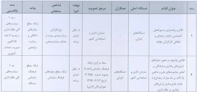 برنامه اصلاح نظام اداری دولت چهاردهم