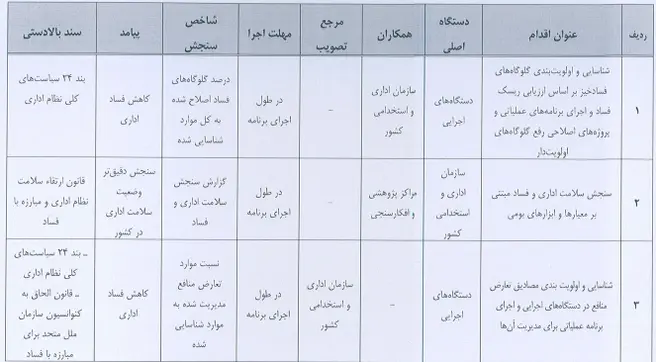 برنامه اصلاح نظام اداری دولت چهاردهم