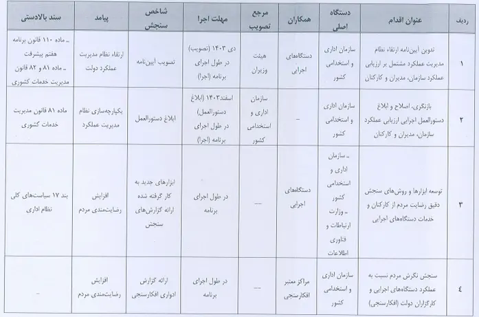 برنامه اصلاح نظام اداری دولت چهاردهم