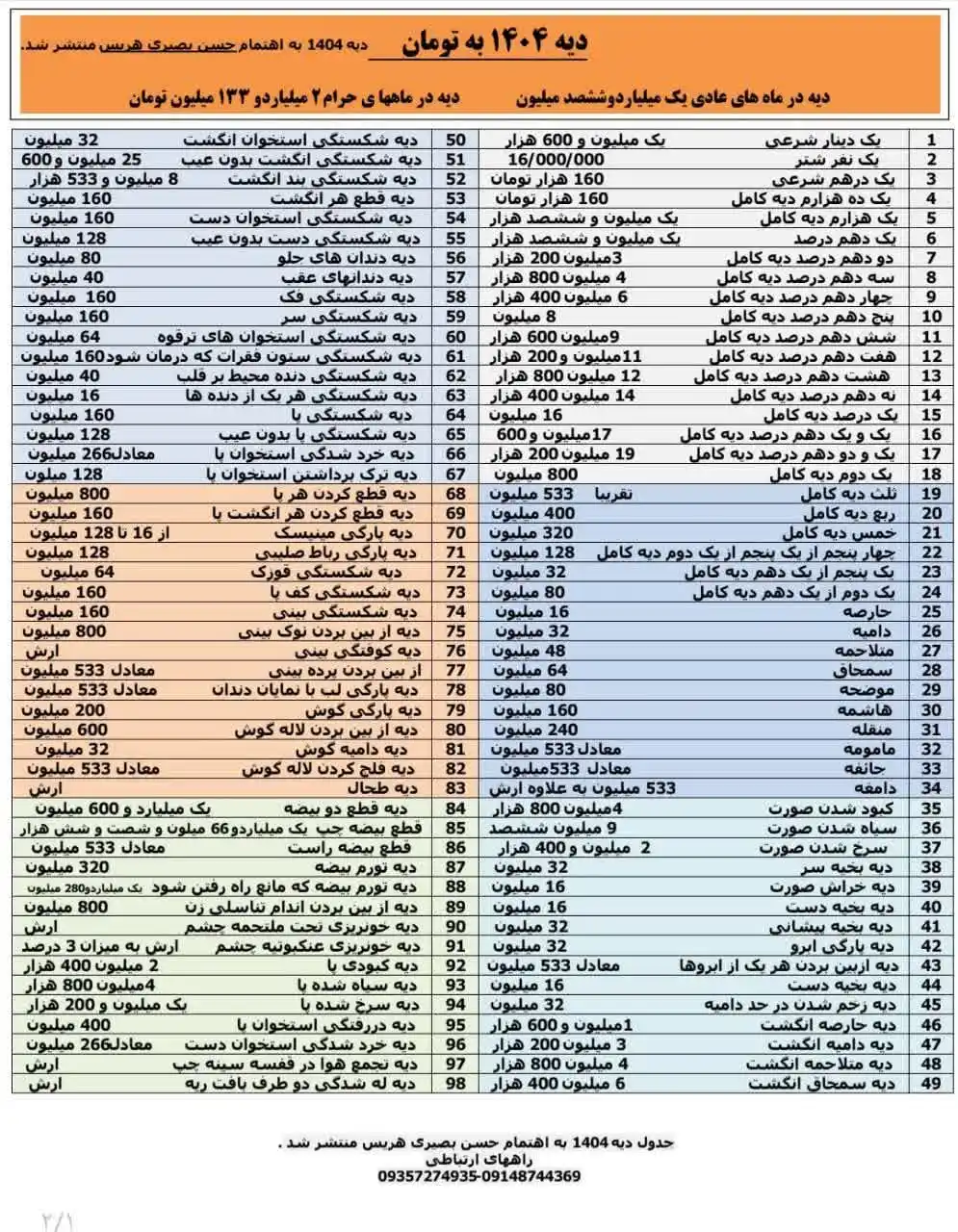 جدول دیه ۱۴۰۴ به تومان