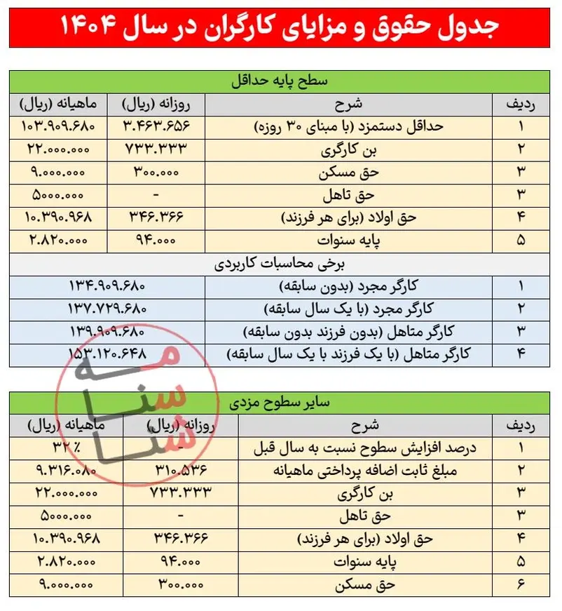 جدول حقوق و دستمزد ۱۴۰۴