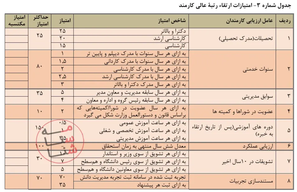 آیین نامه مهندسی و ارزیابی مشاغل 