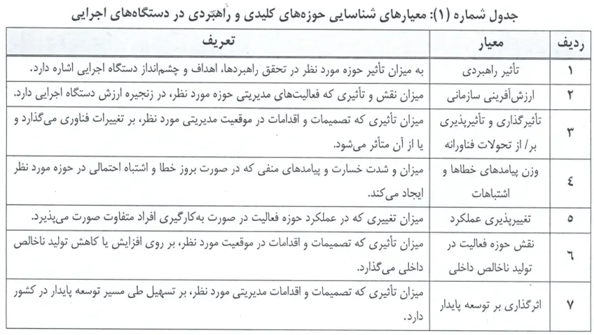 برنامه تربیت ۵۰۰ مدیر جوان و کارآمد