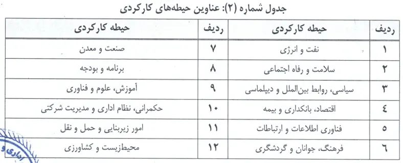 برنامه تربیت ۵۰۰ مدیر جوان و کارآمد
