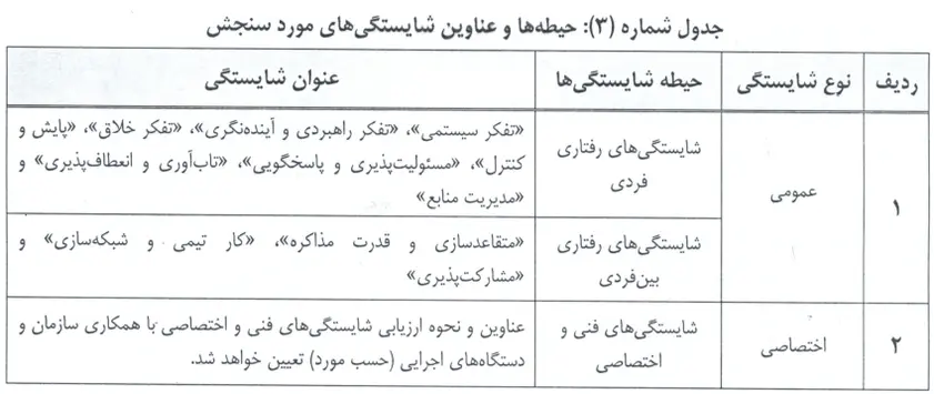 برنامه تربیت ۵۰۰ مدیر جوان و کارآمد