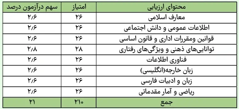 حیطه عمومی