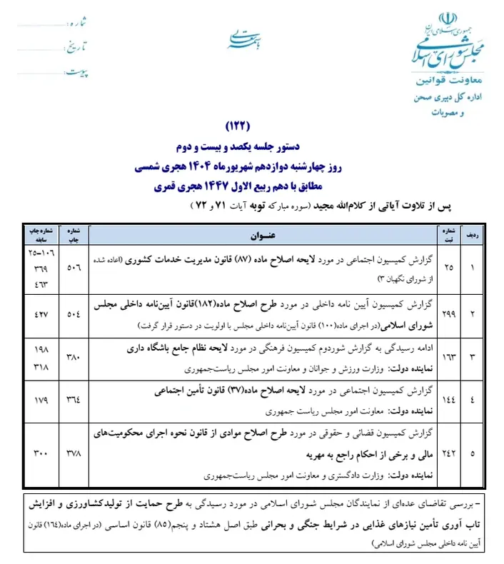 لایحه تعطیلی پنجشنبه ها و کاهش ساعت کاری