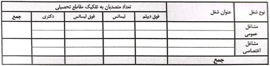 بخشنامه آزمون تبدیل وضعیت پیمانی به رسمی آزمایشی 1 آزمون تبدیل وضعیت پیمانی به رسمی آزمایشی