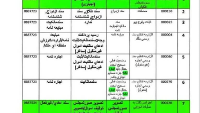 مدارک اختیاری و اجباری در ثبت دادخواست‌