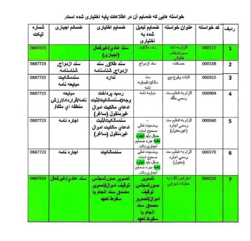 مدارک اختیاری و اجباری در ثبت دادخواست‌