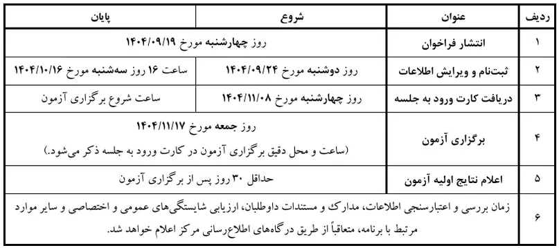 ویرایش پنجم دفترچه ثبت نام آزمون تربیت ۵۰۰ مدیر جوان و کارآمد به همراه تمدید ثبتنام 1 ویرایش پنجم دفترچه ثبت نام آزمون
